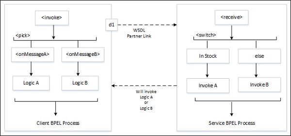 Two Possible Responses
