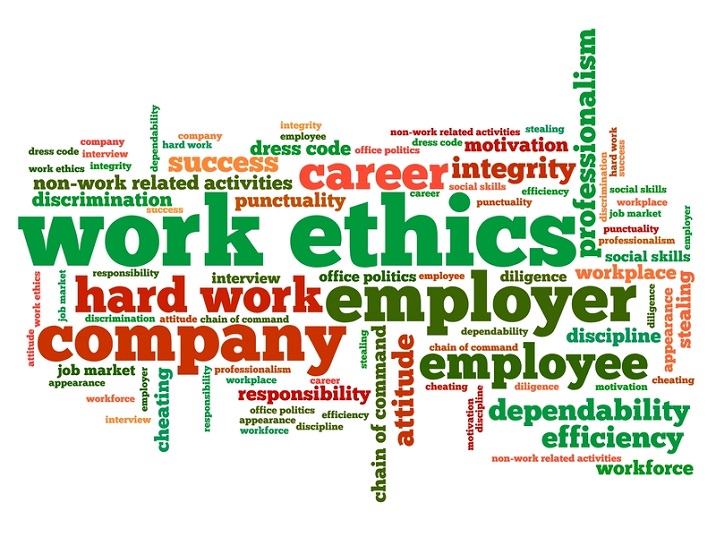 HRM Ethics