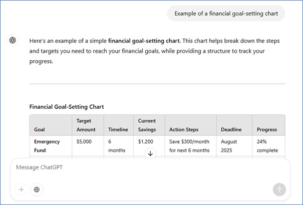 creating a financial roadmap