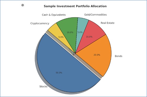 Tracking and Rebalancing Investments