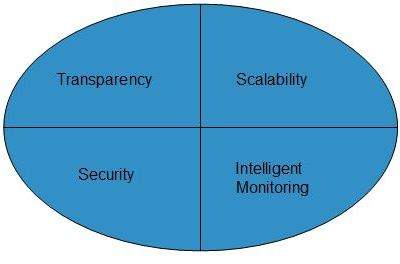 Cloud Computing Infrastructure Constraints