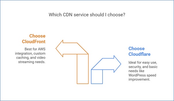 When to Choose What?