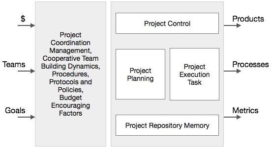 Mauers Collaborative Management Model