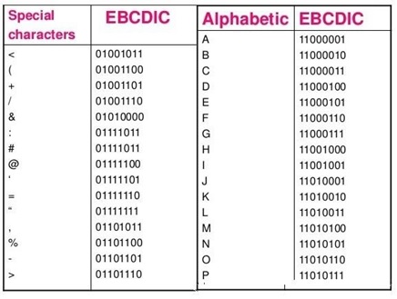 EBCDIC