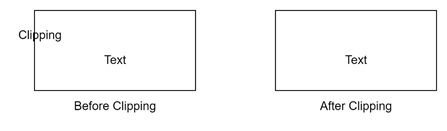 All and None String Clipping