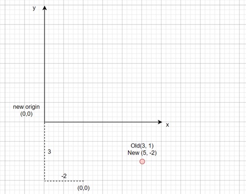 Basics of Coordinate Systems 1
