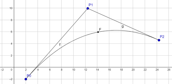 Bezier curves in computer graphics