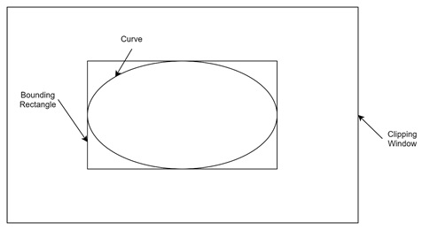 Bounding Rectangle Completely Inside the Window