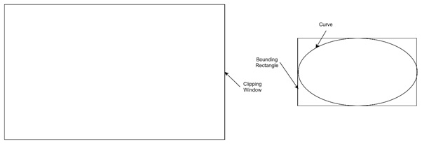 Bounding Rectangle Completely Outside the Window