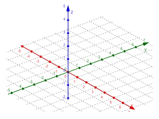 Cartesian Coordinate System