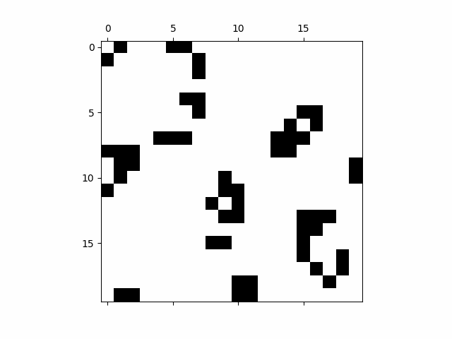 Cellular Automata