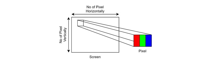 Concept of Digital Image