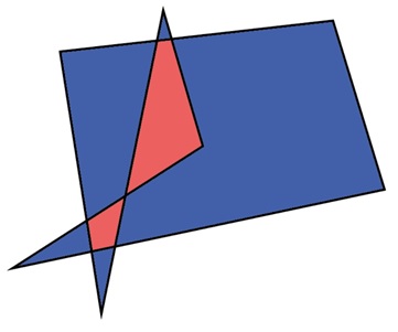 Concept of Inside Outside Test