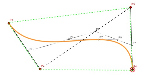 Convex Hull Property
