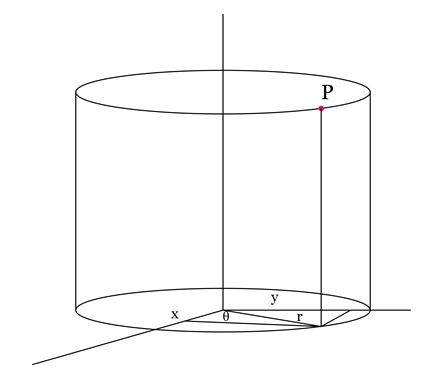 Cylindrical Coordinates