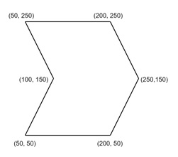 Data-structure of Scanline Polygon Filling Algorithm