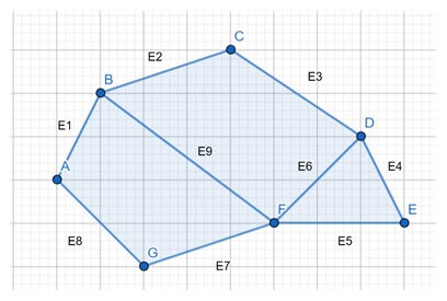 Data Structures for Polygon Surfaces