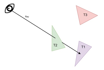 Example of Ray Tracing