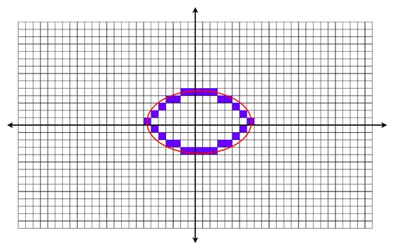 Example of Midpoint Ellipse Algorithm