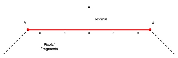 Flat Shading (Per Polygon)