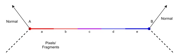  Gouraud Shading (Per Vertex)