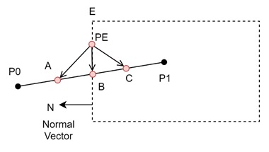 How Does Cyrus-Beck Algorithm Work?