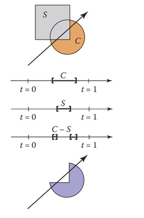 Implementing CSG in Ray Tracing