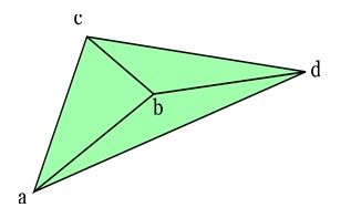 Indexed Mesh Storage