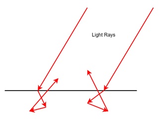 Lambert Lighting Model