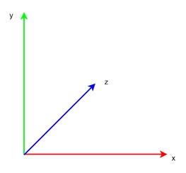 Left-Hand Coordinate System