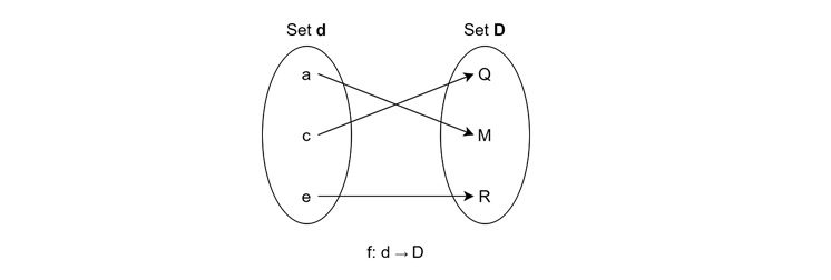 Mappings and Functions in Computer Graphics