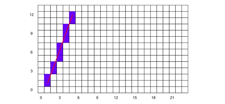 Mid-point Line Generation Algorithm3