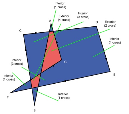 Non-Zero Winding Number