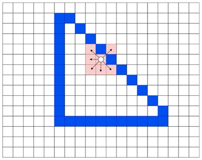 Overflowing Case for 8-Connected Filling