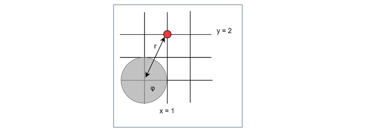 Polar Coordinates
