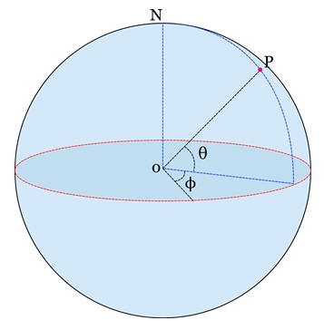 Spherical Coordinates