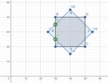 Step 1: Left Clipping