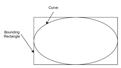 Steps in Curve Clipping
