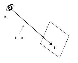 What are Viewing Rays?