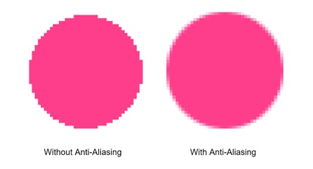 What is Antialiasing?