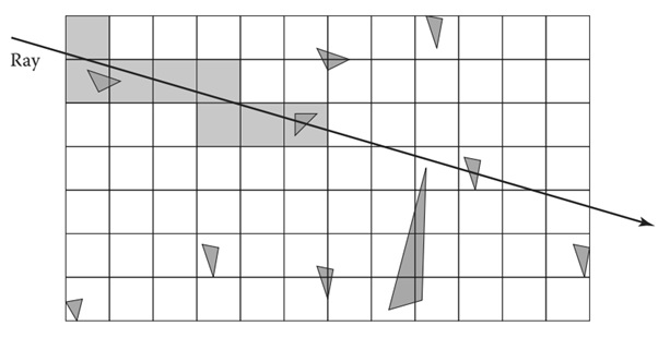 Working of Uniform Spatial Subdivision