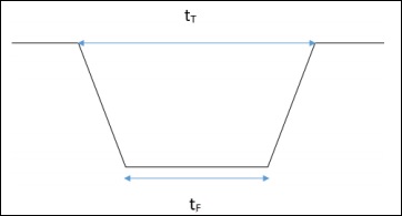 Ground Based Telescope