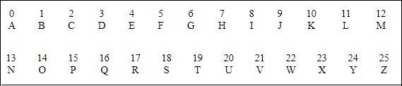 Associated Numbers