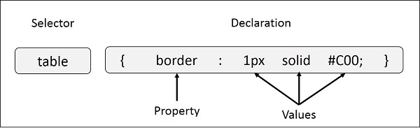 CSS Syntax Breakdown