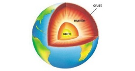 Mountains Earths Mantle