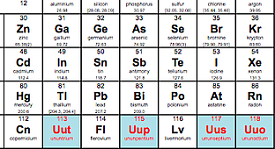 Periodic Table