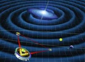 Gravitational Waves