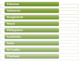 Malware Infection Index