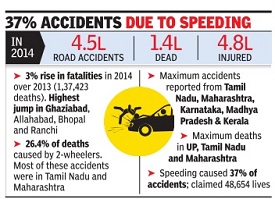 Road Accidents in India 2015
