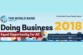 World Banks doing Business Report